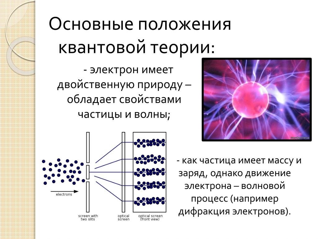 Электромагнитную природу имеет сила. Квантовая физика электрон волна и частица. Характеристики квантовых частиц. Квантовая теория излучения. Частицы в квантовой физике.