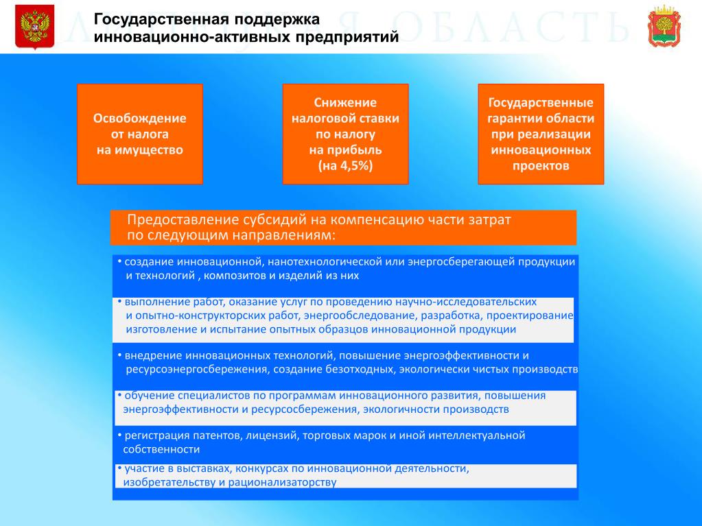 Методические аспекты по эффективному использованию мер государственной поддержки