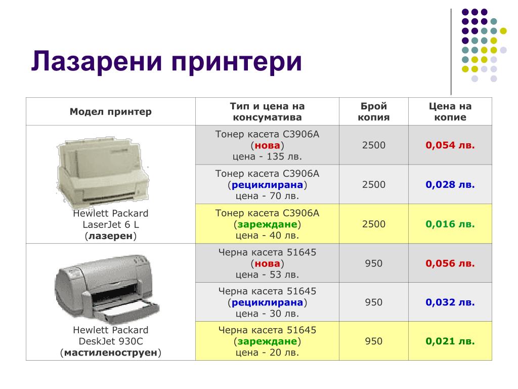 PPT - Компютърна п e риферия - упражнения PowerPoint Presentation -  ID:4924000