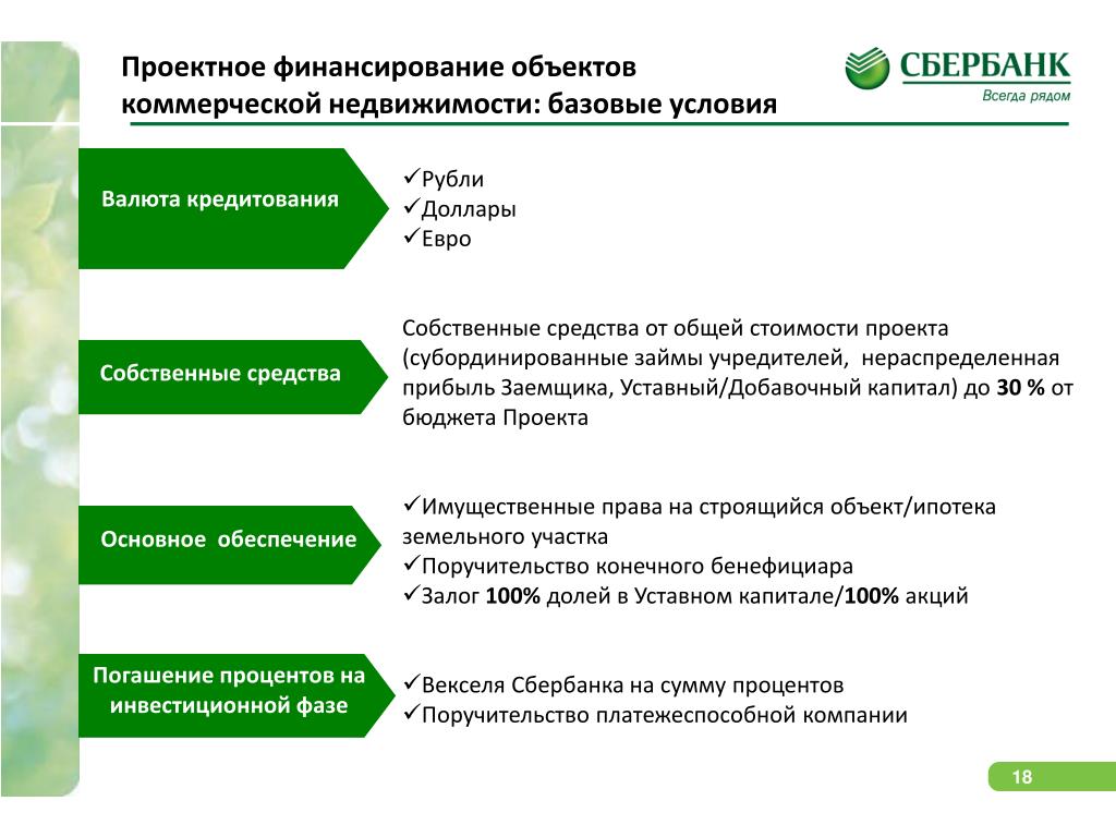 Проект финансирования пример