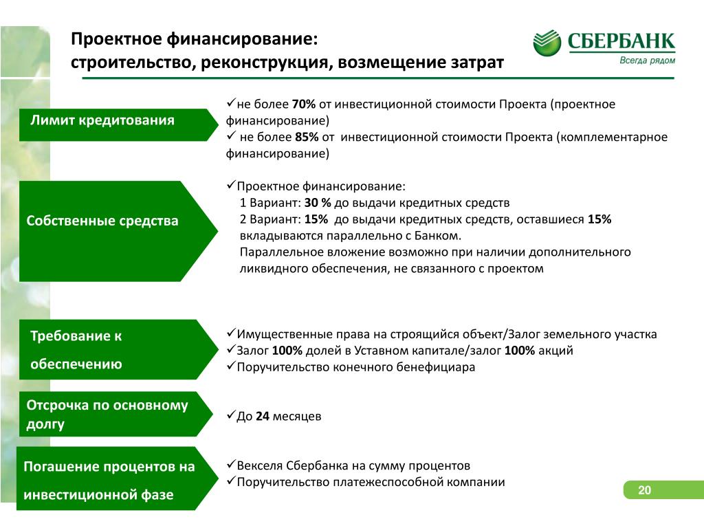 Источники финансирования проектов строительства PPT - Сбербанк в Московской области PowerPoint Presentation - ID:4924644