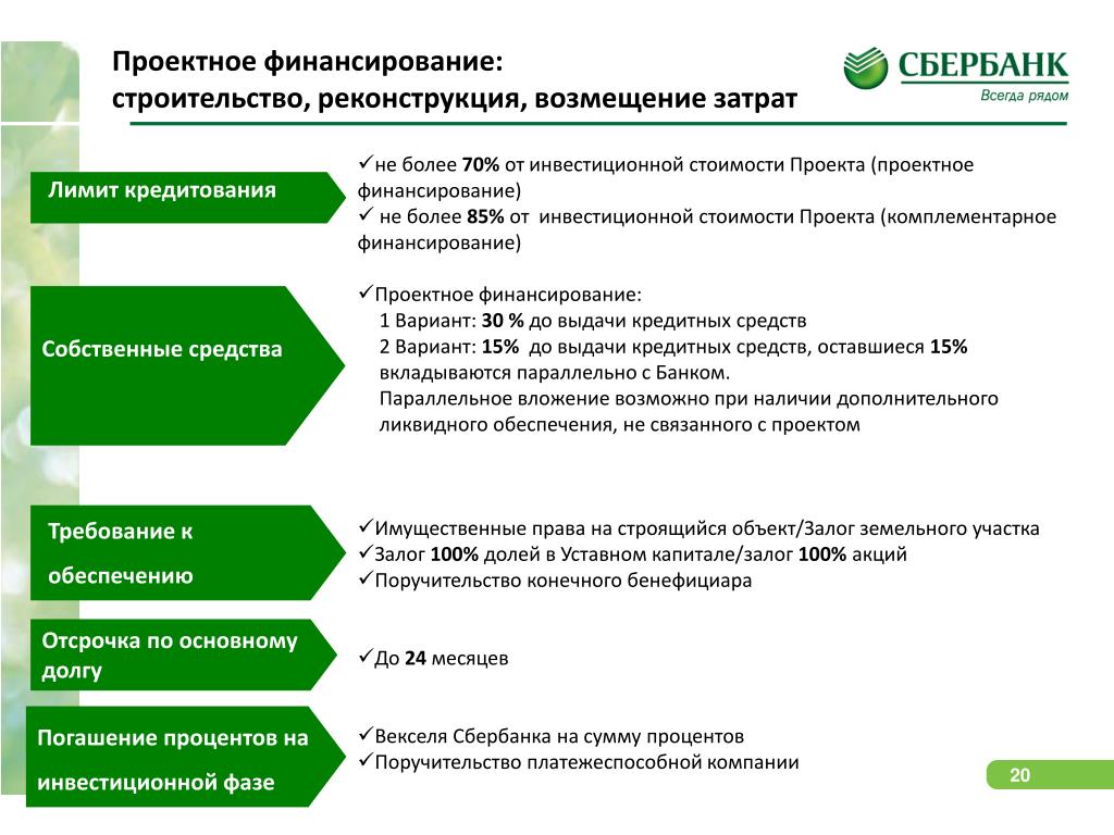 Инвестиционное финансирование банками. Проектное финансирование Сбербанк. Схема проектного финансирования. Структура проектного финансирования. Проектное финансирование в строительстве.