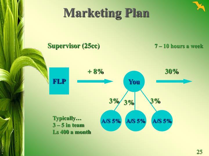 PPT Forever Living Products™ Business presentation PowerPoint