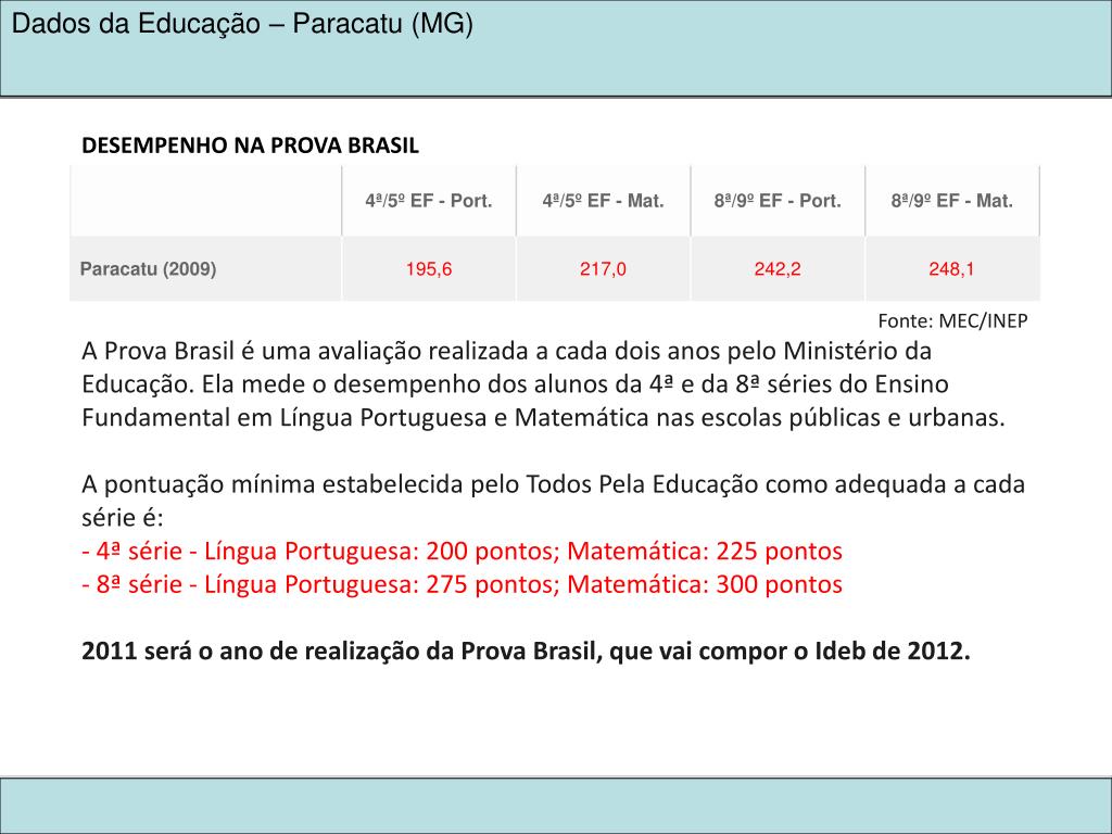 Prova Brasil 4ª série-português e matemática