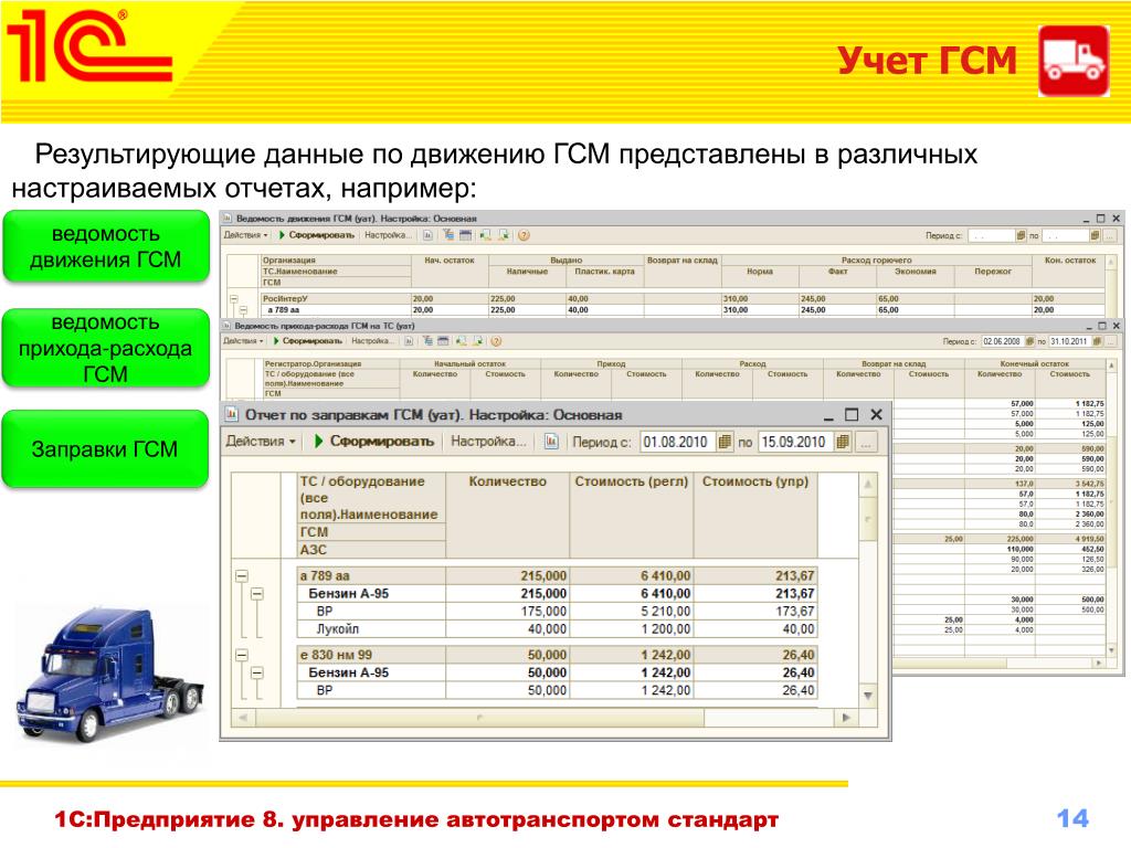 Отчет по топливным картам образец