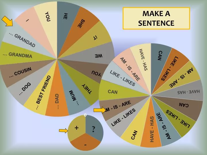 make sentence by presentation