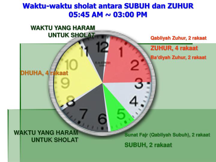 PPT - Hadis Rasulullah SAW tentang waktu sholat PowerPoint ...