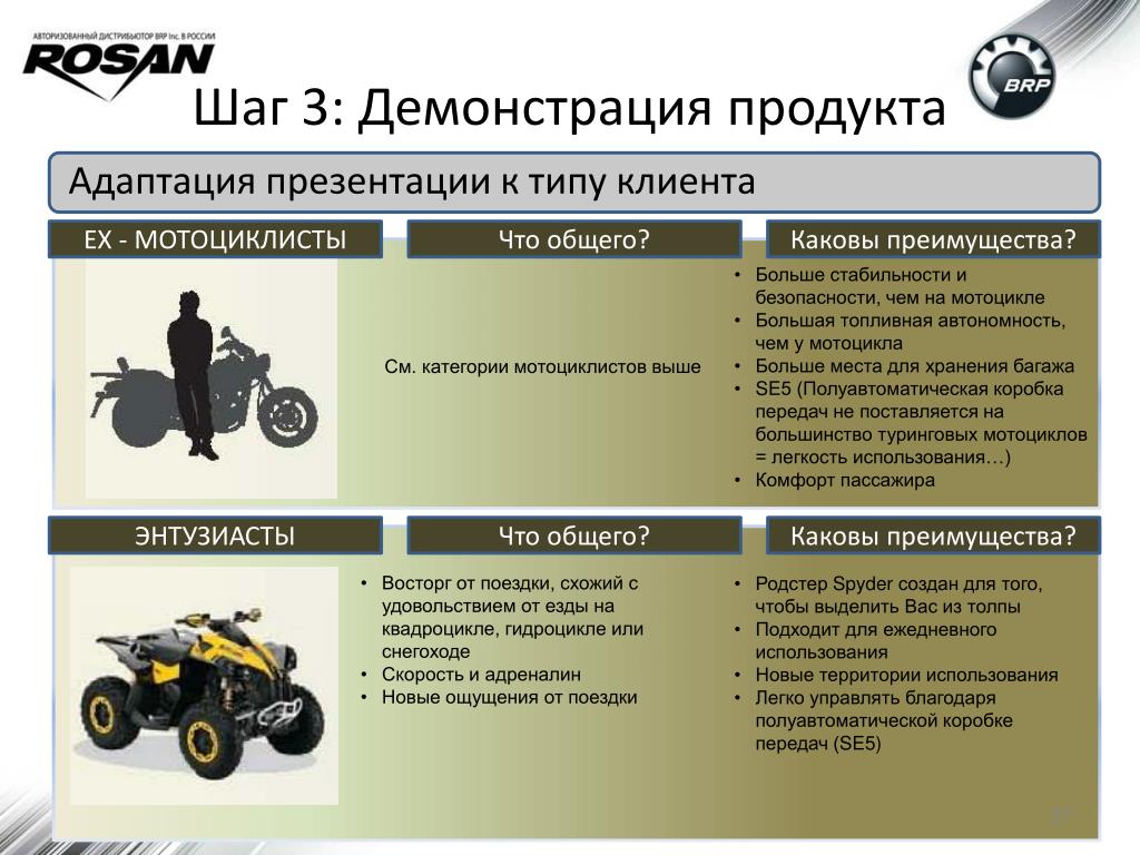Купить Мотоцикл Категории А1