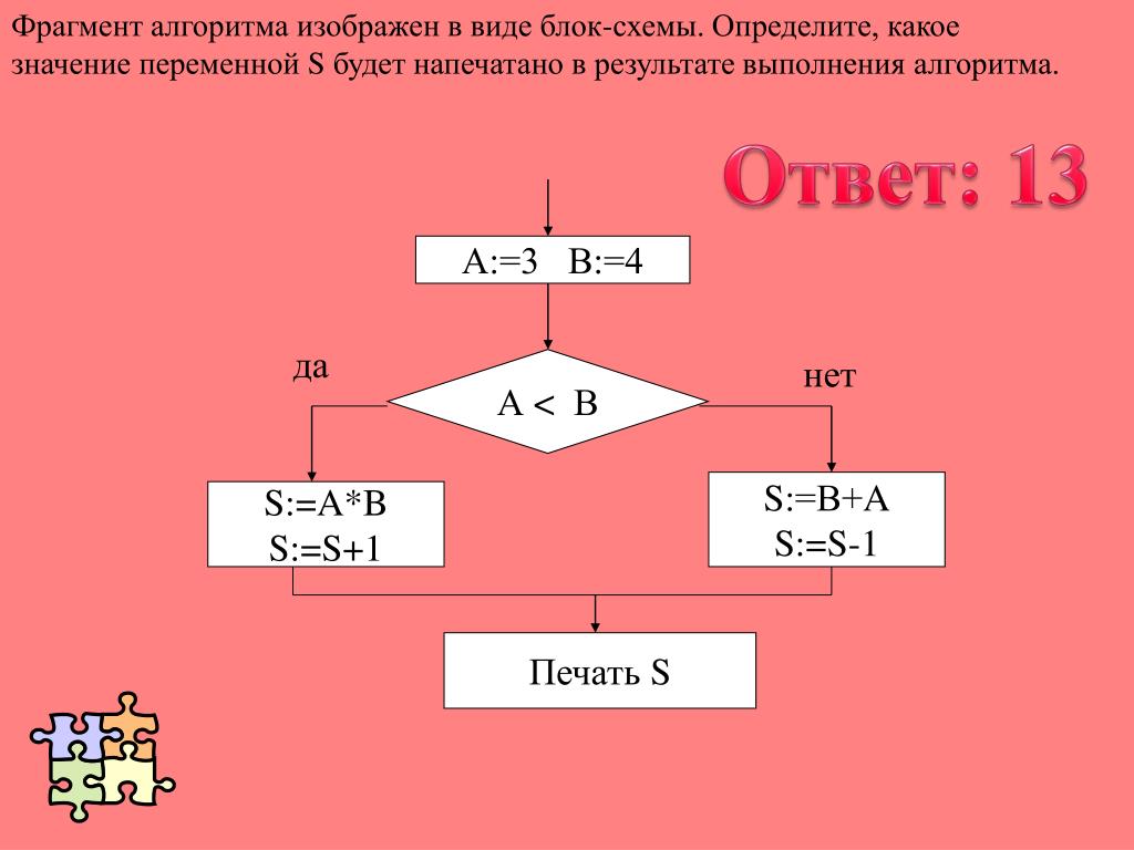 Определите результат действия алгоритма. Фрагмент алгоритма изображен в виде блок-схемы. . Фрагмент алгоритама изображёнв виде блок схемы. Фрагмент алгоритма определяет. Результат выполнения алгоритма.