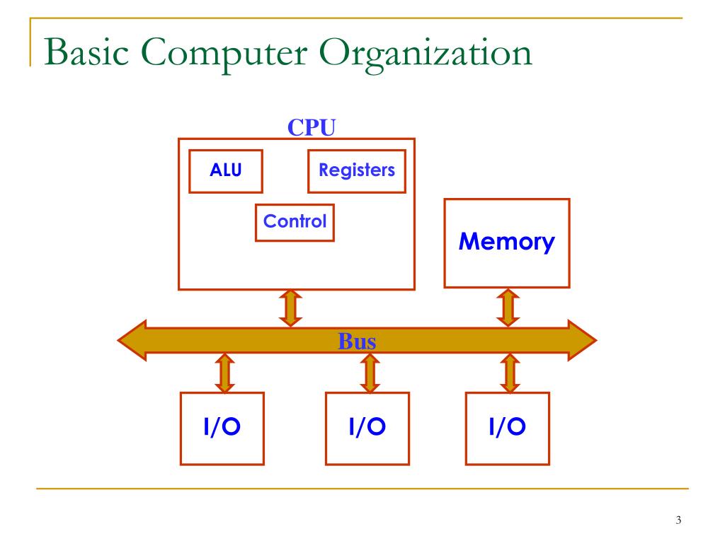basic computer organization assignment