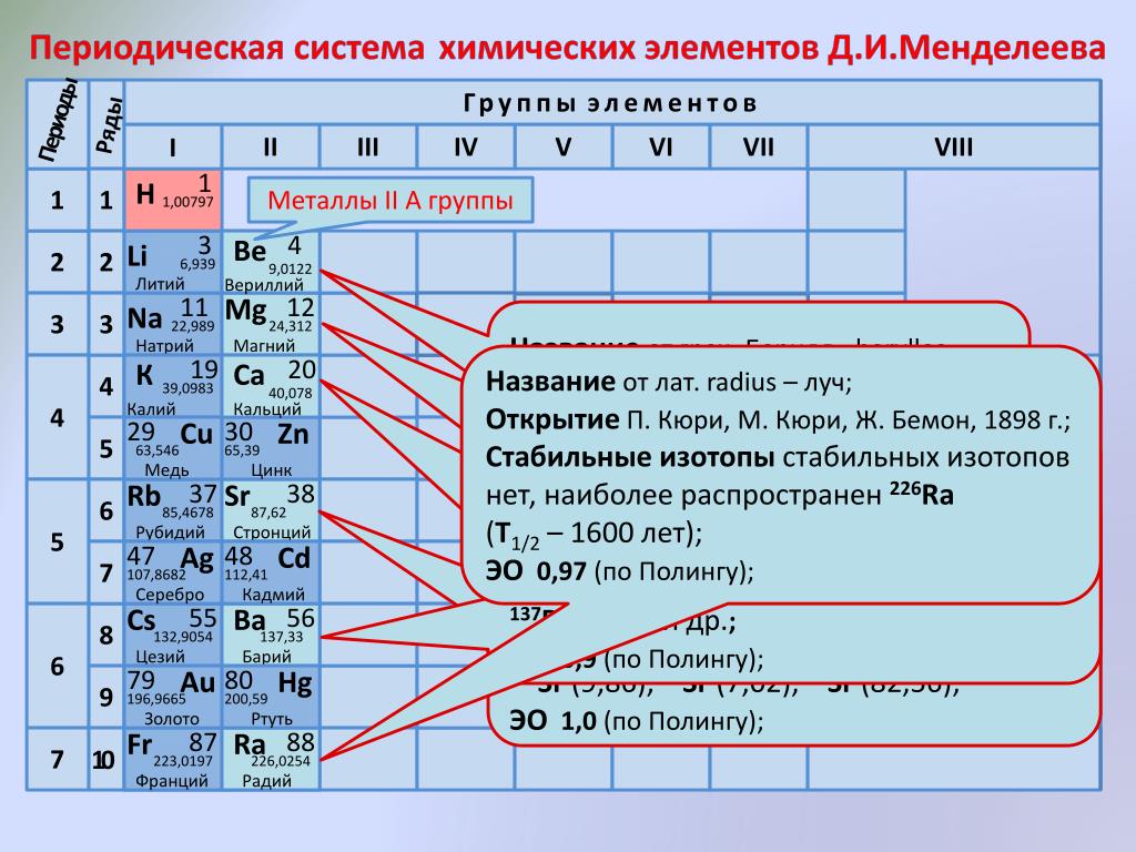 Как определить свойства элемента