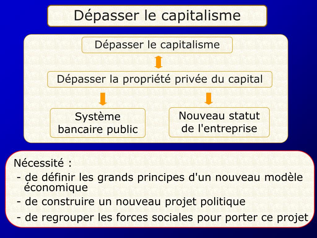 PPT Le Capitalisme PowerPoint Presentation Free Download ID 4928326