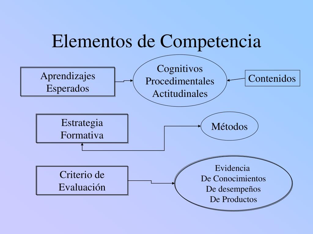 PPT - Formulación De Planificaciones Basada En Competencias ...