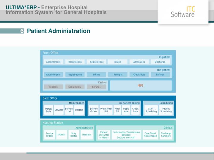 management information systems for hospitals Hospitals, regardless of size, are constantly searching for ways to improve the quality of care while simultaneously striving to reduce costs that are continuing to escalate. management information systems for hospitals Hospitals, regardless of size, are constantly searching for ways to improve the quality of care while simultaneously striving to reduce costs that are continuing to escalate.