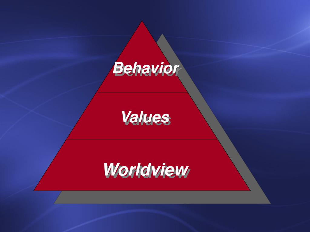 Practices Worldview PPT - The World of Worldviews: Making Sense of the World Dr. William E ...