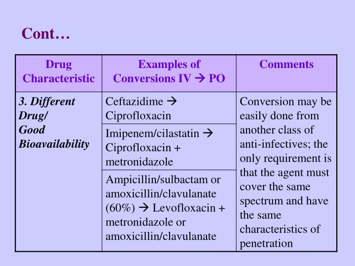 PPT IntravenoustoOral Antibiotic Switch Therapy PowerPoint