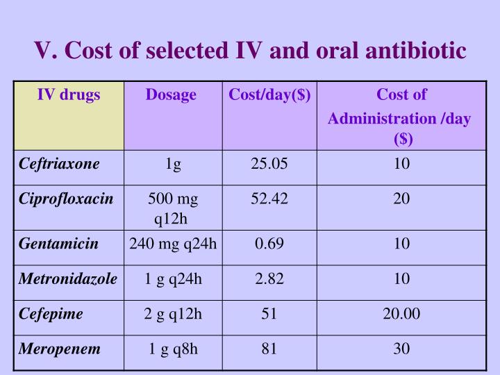 diflucan