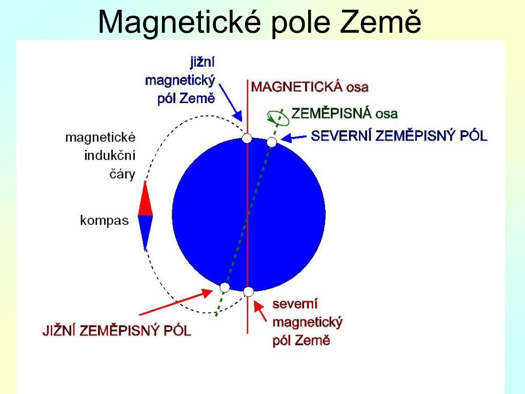 PPT - Magnetické pole Země PowerPoint Presentation, free download -  ID:4930427