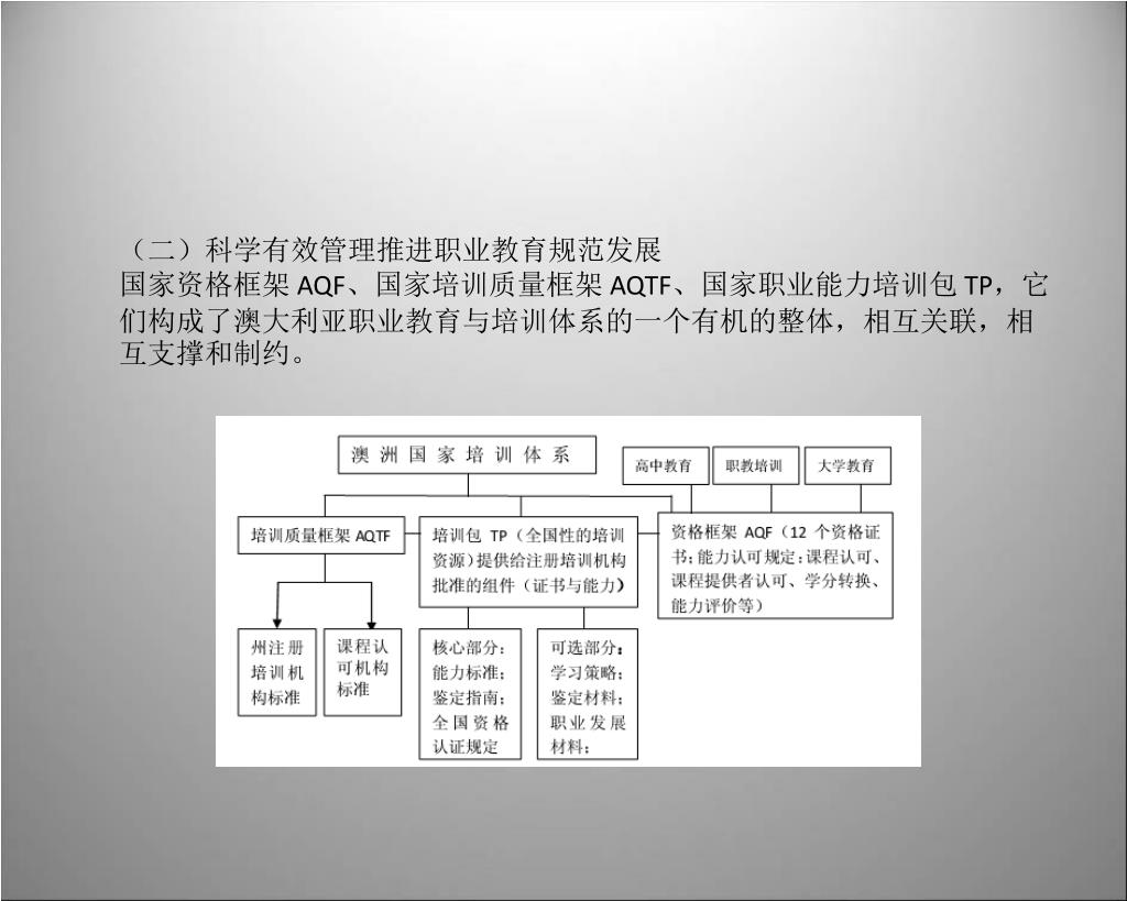 Ppt 澳洲职业教育培训powerpoint Presentation Free Download Id Ppt 澳洲职业教育培训powerpoint Presentation Free Download Id