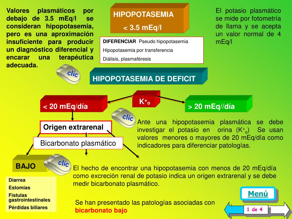 hipokalemia