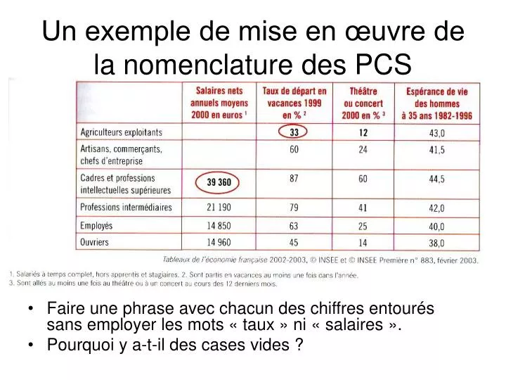 PPT - Un exemple de mise en œuvre de la nomenclature des PCS PowerPoint ...