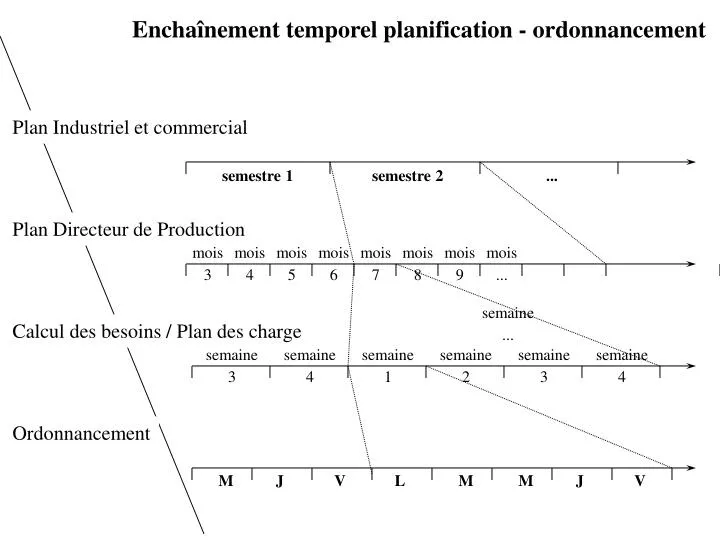 PPT  Plan Industriel et commercial PowerPoint Presentation, free