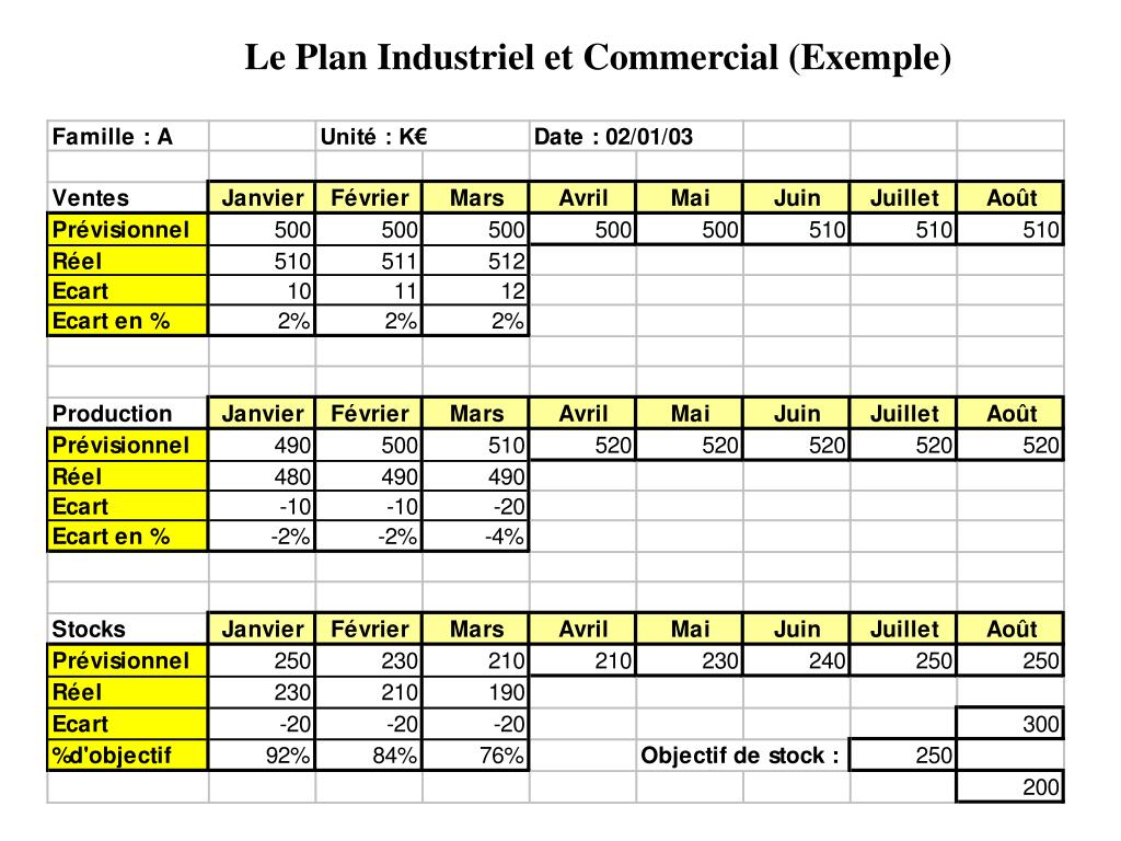 PDP Excel sous-contraintes: fichier EXCEL de planification moyen terme et  court terme dans l'industrie agroalimentaire de la volaille