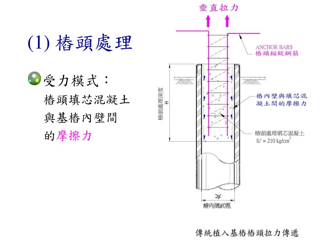 Ppt 工程技術介紹 永不鬆脫的樁頭dh Phc 預應力基樁powerpoint Presentation Id 4932839