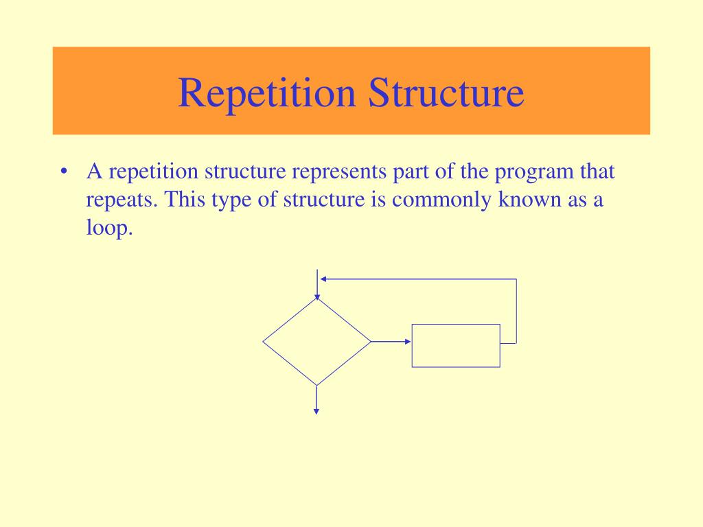 Flow Diagrams With Repetition Structure What Is Repetition I