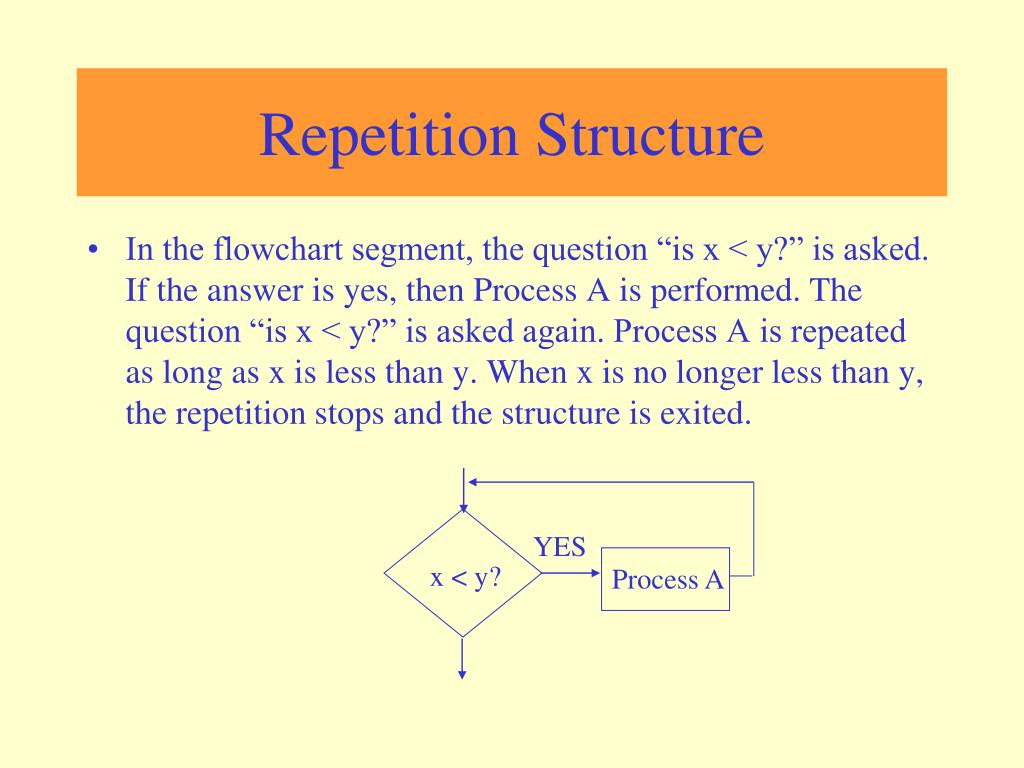 PPT - Introduction to Flowcharting PowerPoint Presentation, free ...