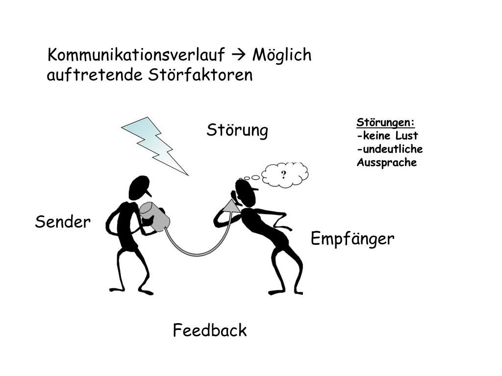 PPT Kommunikation PowerPoint Presentation Free Download ID 4933123