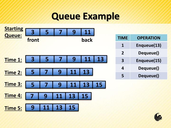 PPT Stack & Queues PowerPoint Presentation ID4933823