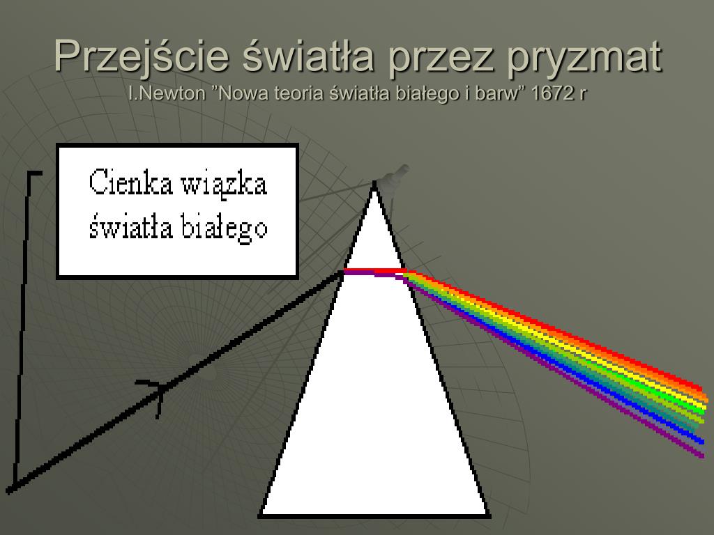 Przejście światła Przez Płytkę Równoległościenną PPT - FIZYKA Optyka geometryczna i falowa PowerPoint Presentation, free