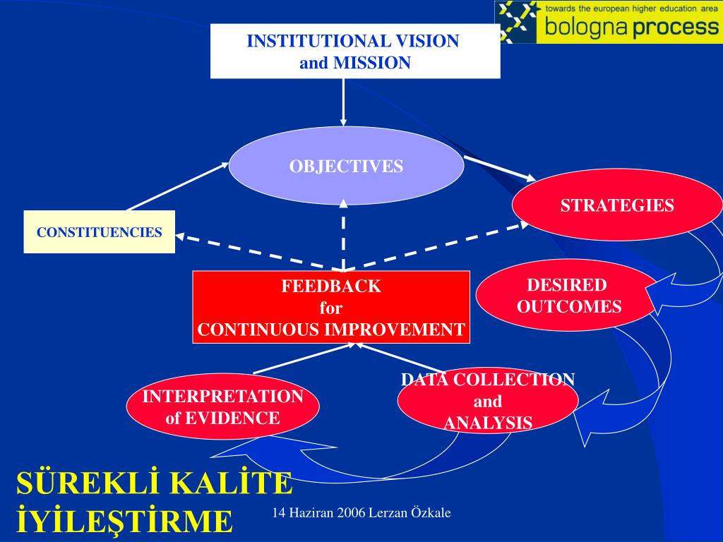 Institution analyses