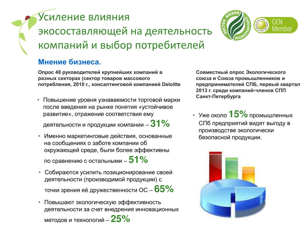 Экологически безопасный продукт. Экологически безопасная продукция. Бизнес план производство экологически чистой продукции. Проблемы производства экологически безопасной продукции. Экологично и безопасные продукты.