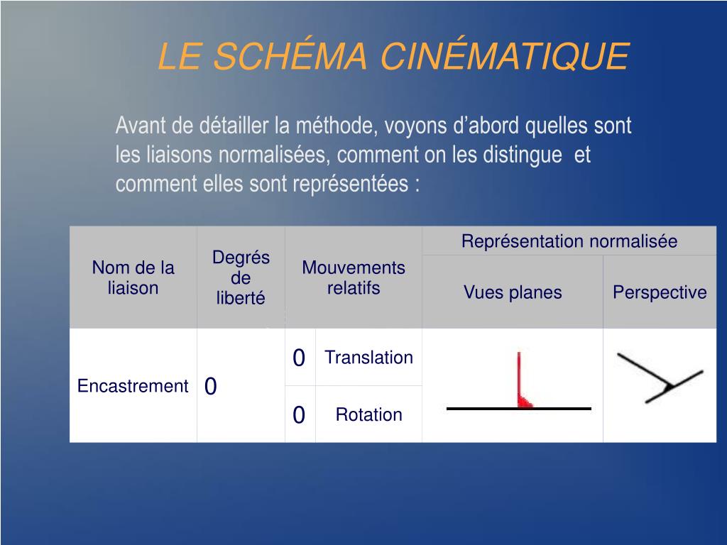 Comment Faire Un Schéma Cinematique Circuit De Refroidissement PPT - LE SCHÉMA CINÉMATIQUE PowerPoint Presentation - ID:4934636