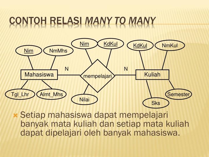 PPT - Sistem Pengolahan Basis Data PowerPoint Presentation 