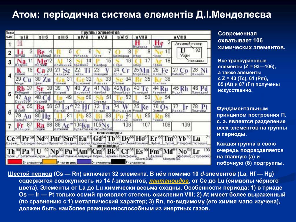 Таблица элементов 3 периода. Группы элементов в химии. Элементы главной подгруппы. Подгруппы химических элементов. Побочная Подгруппа в химии элементы.