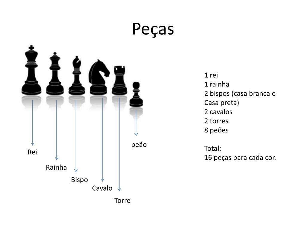 Peças de xadrez, incluindo o rei, rainha, torre, peão, cavalo e