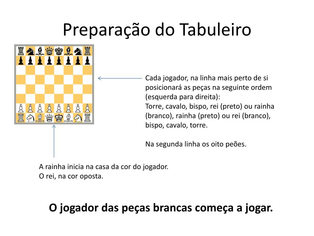 Regras de xadrez - Da preparação do tabuleiro ao xeque-mate