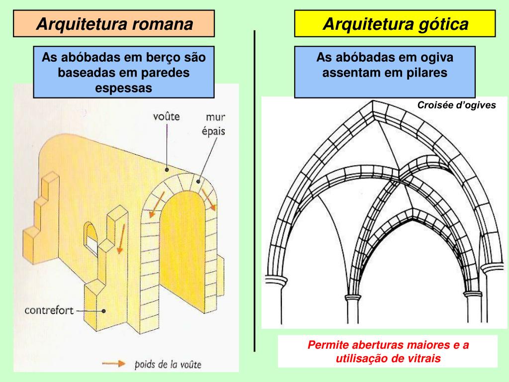 PPT - Catedrais Para Leigos PowerPoint Presentation, free download -  ID:4936975