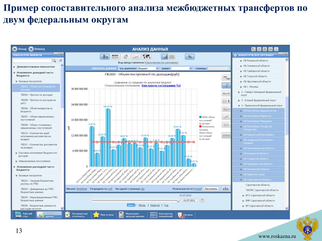 Показатель трансфертов. Социальные трансферты примеры.