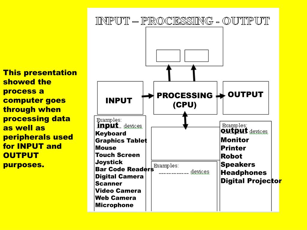 PPT - Input-Processing-Output PowerPoint Presentation, free download ...