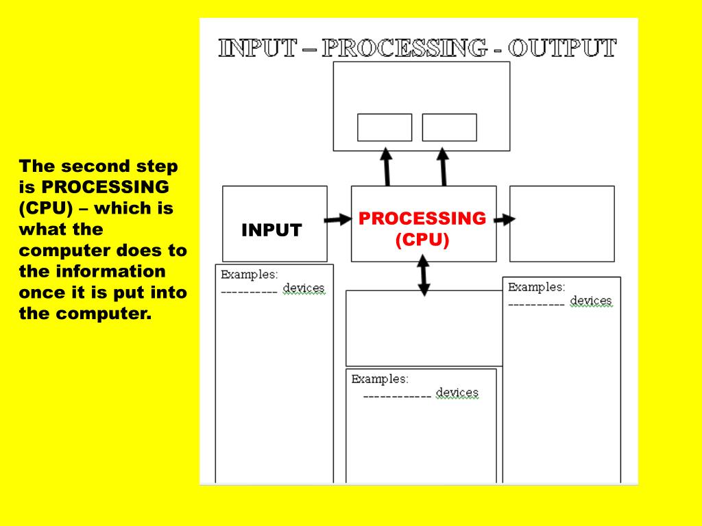 PPT - Input-Processing-Output PowerPoint Presentation, free download ...