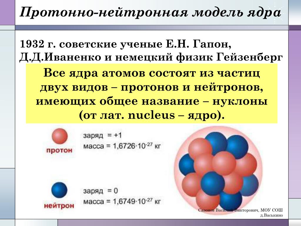 Тест 11 атомное ядро. Протонно-нейтронную модель ядра (1932. Опишите протонно нейтронную модель ядра. Строение атомного ядра протонно-нейтронная модель. Протонно-нейтронная модель строения атома.