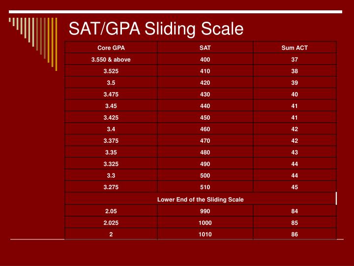 PPT Attending an American College or University PowerPoint
