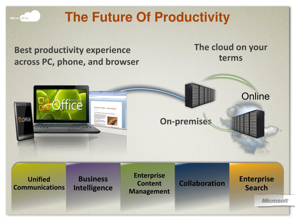 PPT - Leading With The Future Of Productivity PowerPoint Presentation, free download - ID:4938605