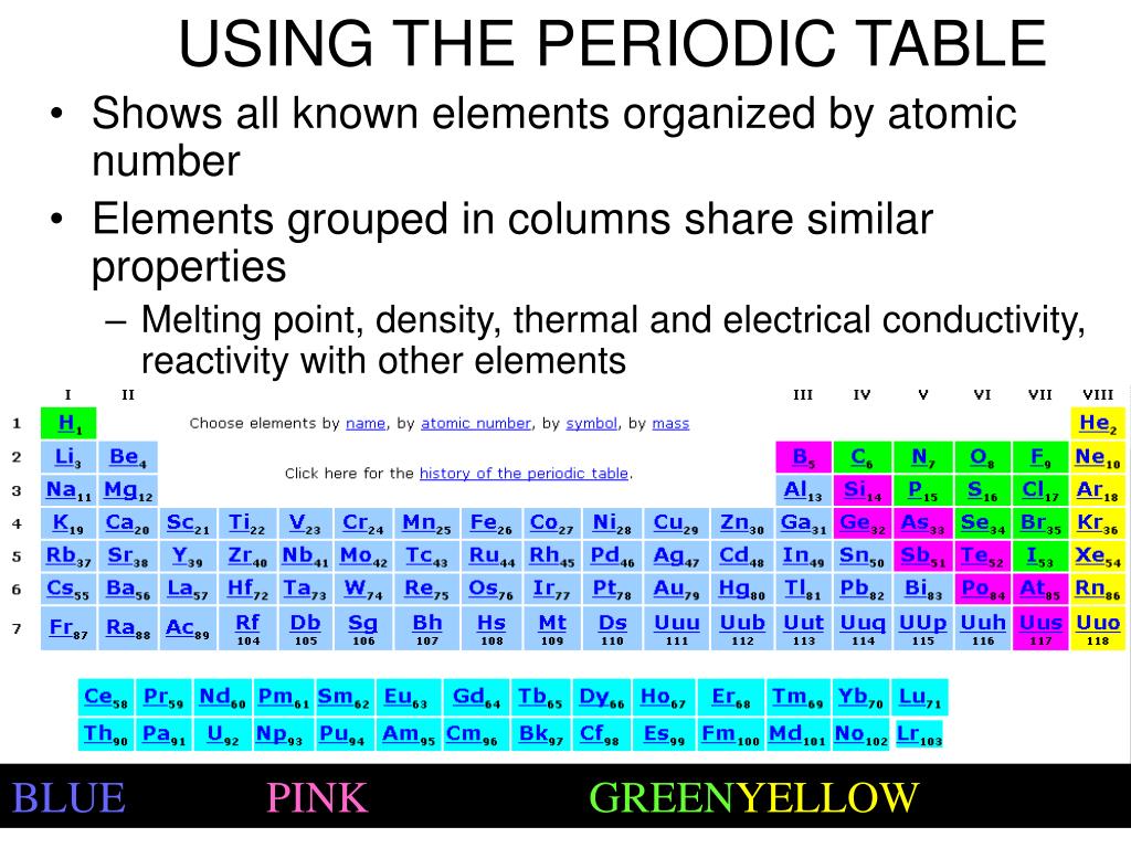 PPT - STANDARD 3f PowerPoint Presentation, free download - ID:4938871