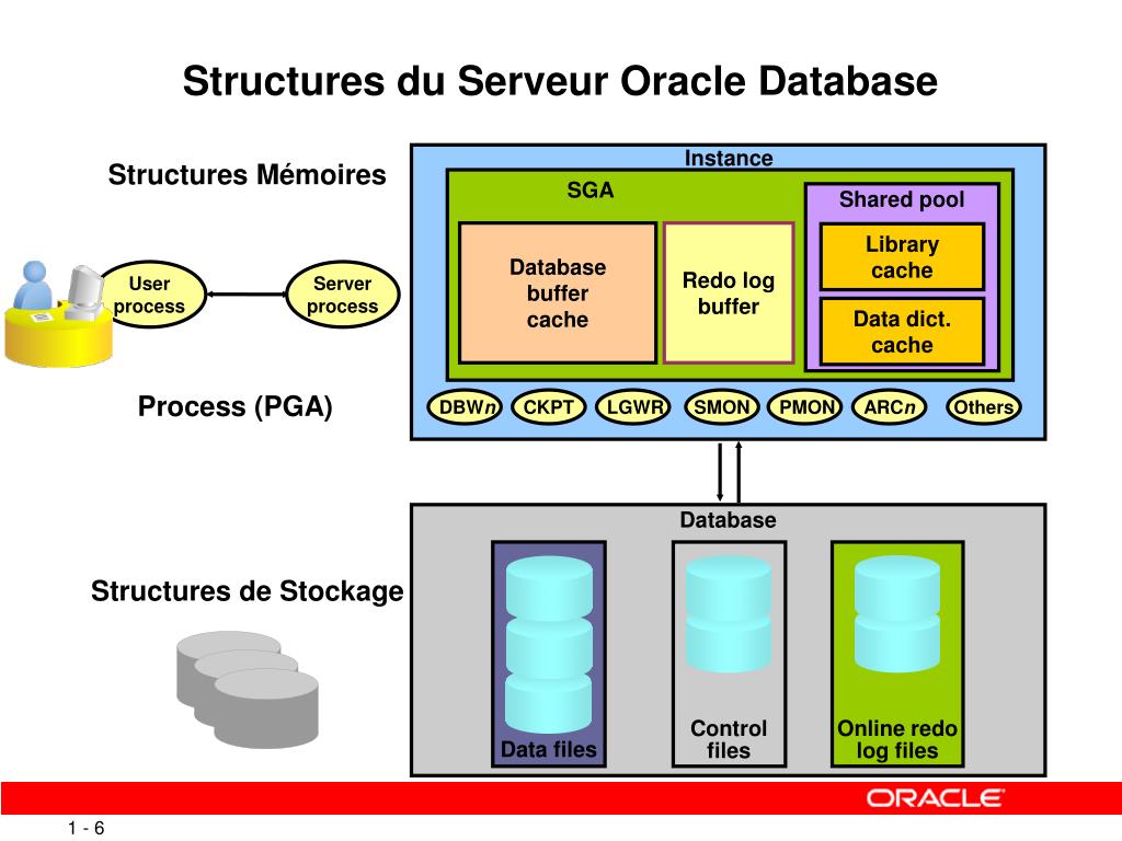 PPT - Database Architecture and ASM PowerPoint Presentation, free download  - ID:4939072