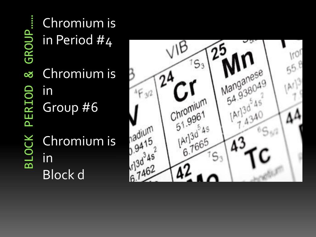 chromium 58 number of protons chromium 58 number of protons